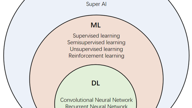 Apa Itu Machine Learning dan Bagaimana Cara Kerjanya?